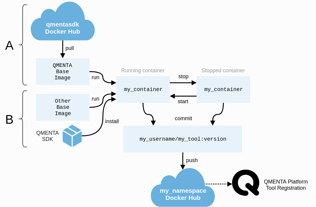 Docker environment file